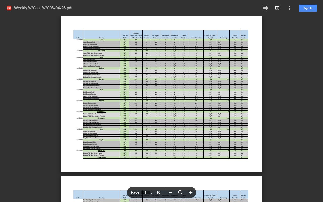 Marshall County inmate population weekly jail report